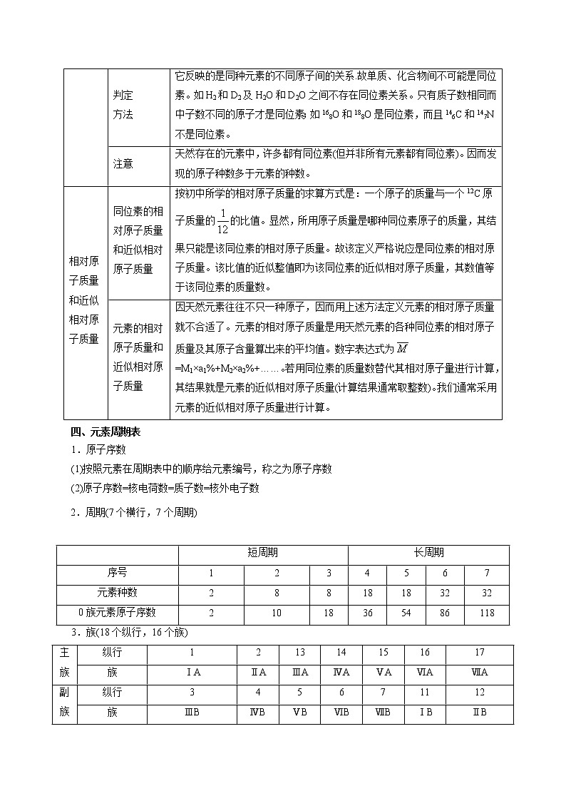 2020年高考化学考前必记 精华05 物质结构 元素周期律03