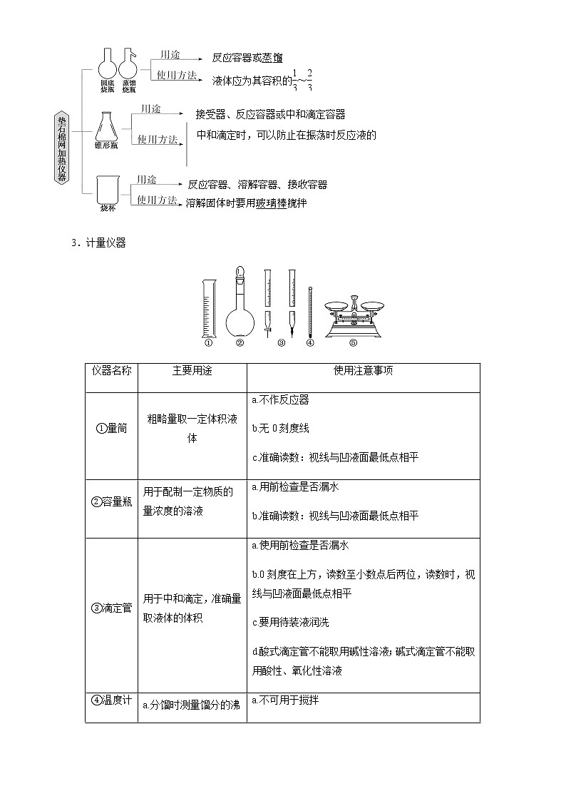 2020年高考化学考前必记 精华06 化学实验基础02