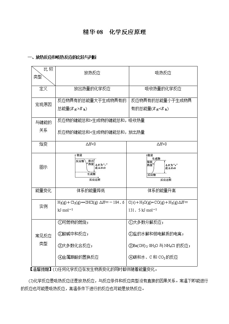 2020年高考化学考前必记 精华08 化学反应原理第1页