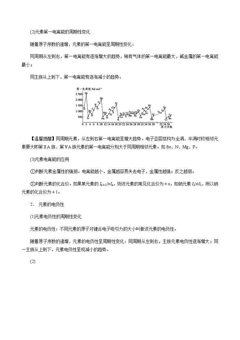 2020年高考化学考前必记 精华09 物质结构与性质02
