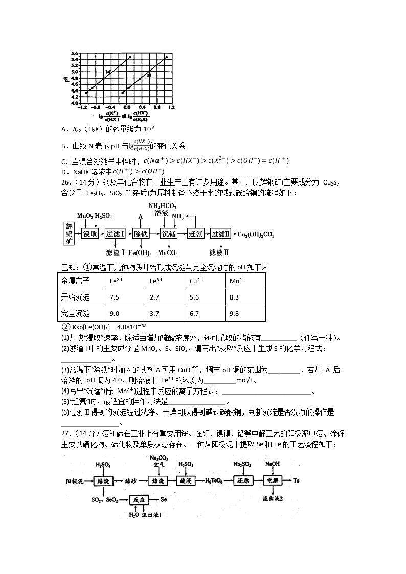 四川省泸县四中2020届高三下学期第一次在线月考化学试题02
