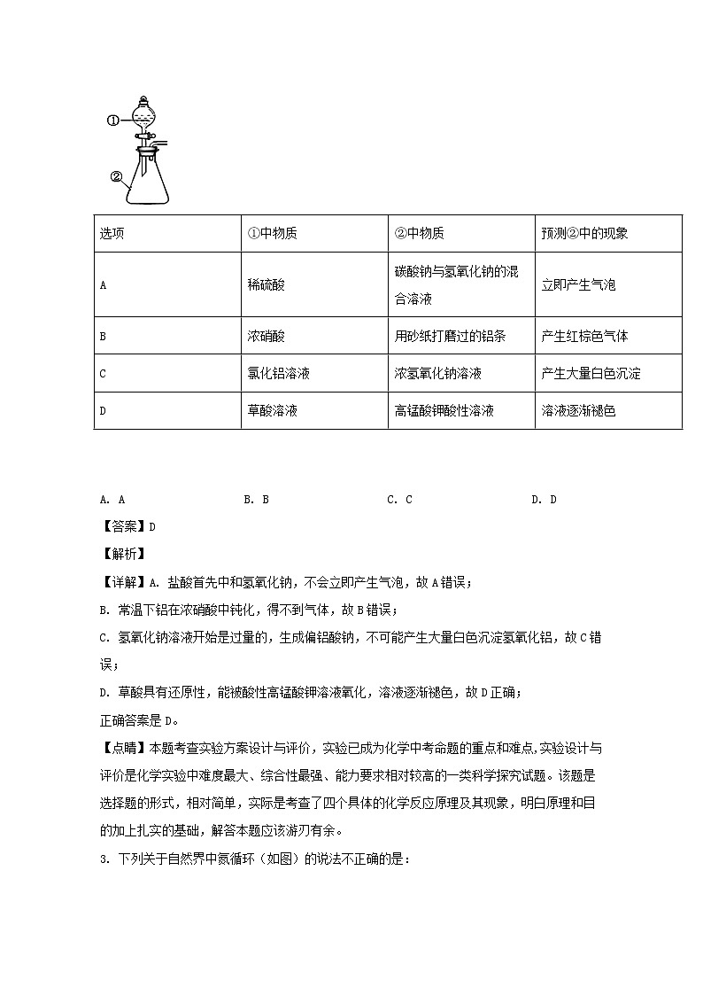 吉林省公主岭市范家屯镇第一中学2020届高三上学期月考化学试题02