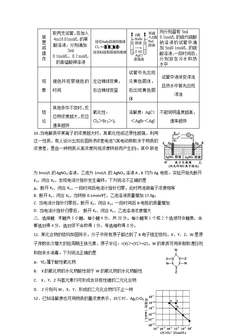 山东省淄博市2020届高三第一次模拟考试（4月）化学试题03