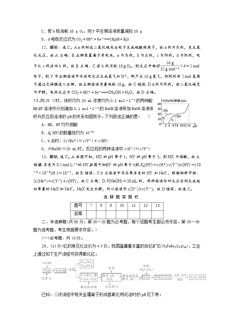 广东省清远市方圆培训学校2020届高三化学模拟试题精练（十）03