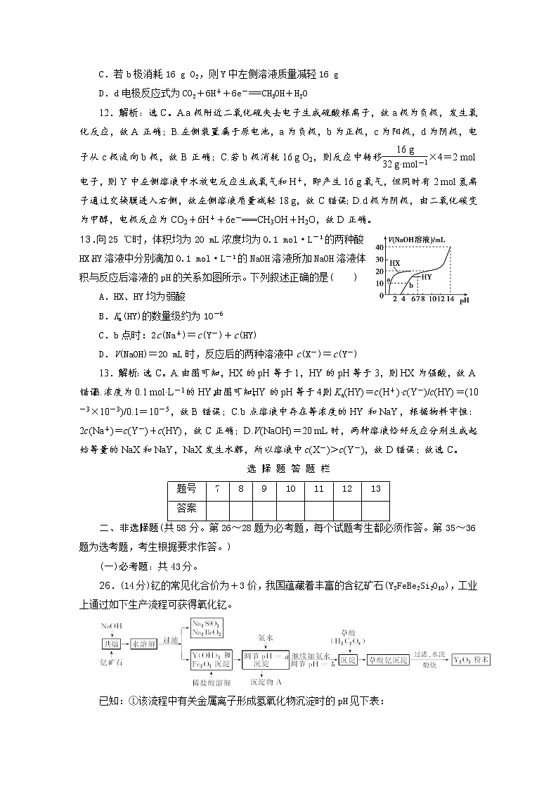 广东省清远市方圆培训学校2020届高三化学模拟试题精练（十）03