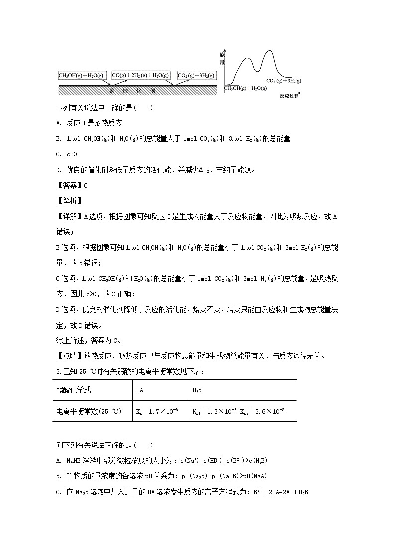 河南省周口市扶沟高中2020届高三第一次模拟考试理综化学试题第3页