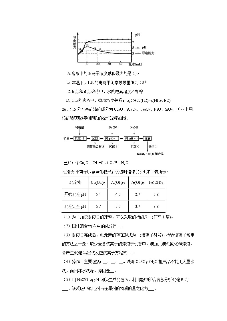 黑龙江省哈尔滨市第六中学校2020届高三模拟考试理综-化学试题03
