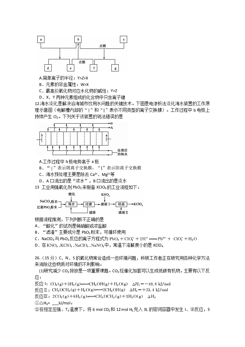 湖北省黄冈八模系列2020届高三模拟测试（五）化学试题02