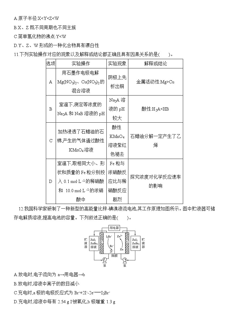 2020届新课标Ⅱ卷冲刺高考考前预热卷（七）化学试题卷02