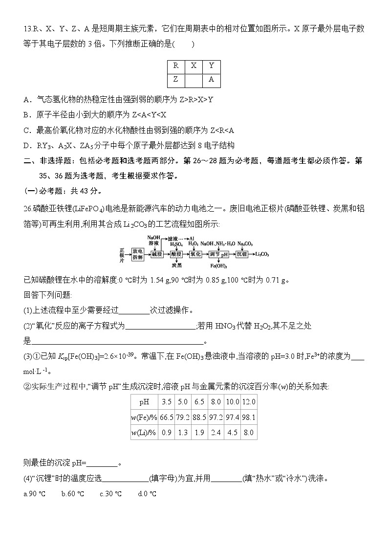 2020届新课标Ⅱ卷冲刺高考考前预热卷（七）化学试题卷03