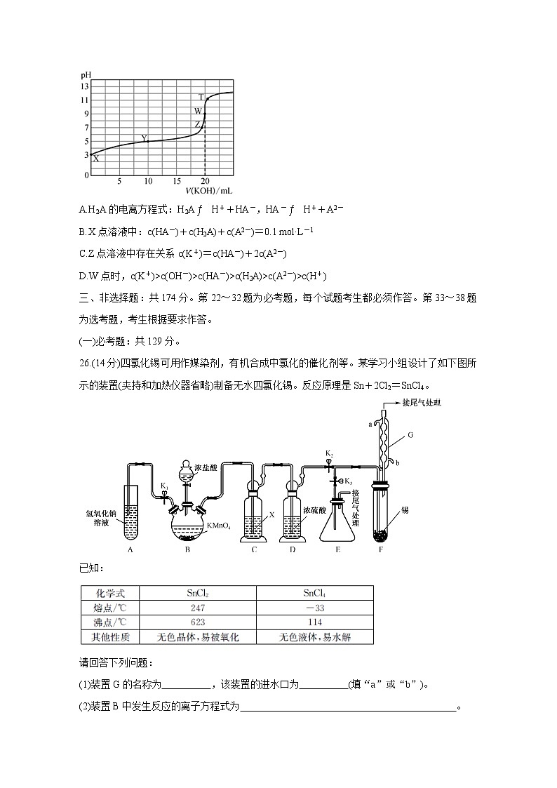 2020年全国高考冲刺压轴卷 化学03
