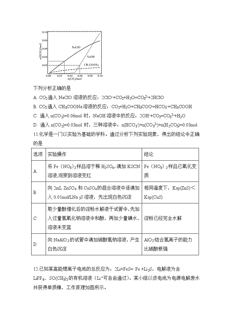 安徽省定远县育才学校2020届高三5月模拟考试理科综合化学试题02