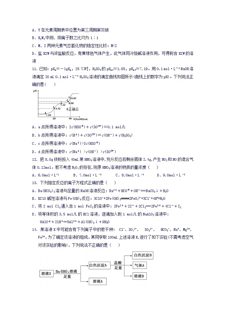 辽宁省六校协作体2020届高三上学期期中考试化学试卷03