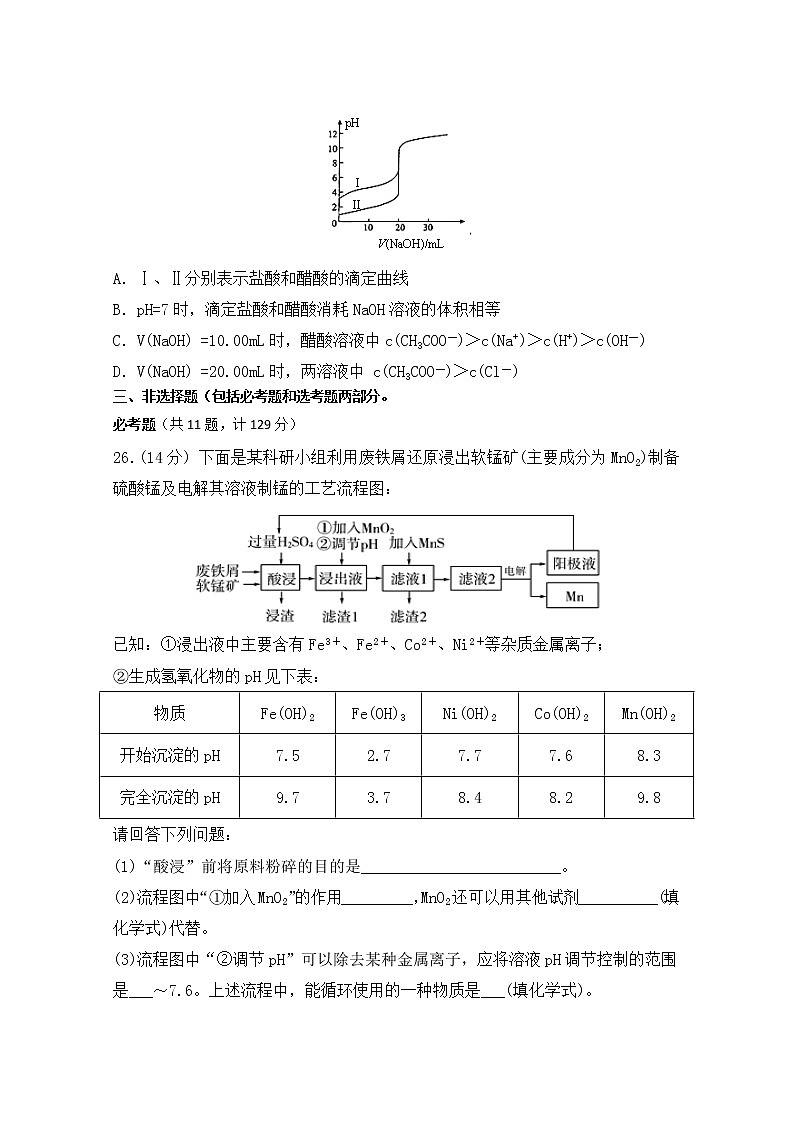 陕西省西安中学2020届高三仿真考试（一）化学试题03