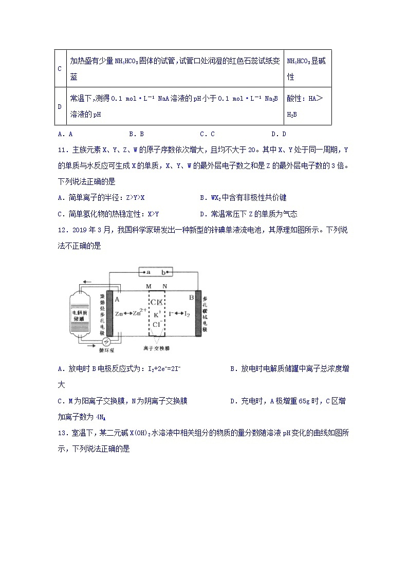 四川省棠湖中学2020届高三一诊模拟考试化学试题02