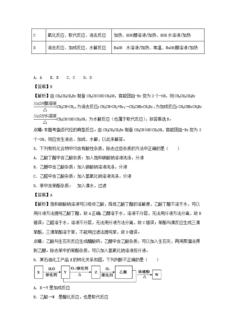 2017-2018学年河南省南阳市第一中学高二下学期第二次月考化学试题 解析版03