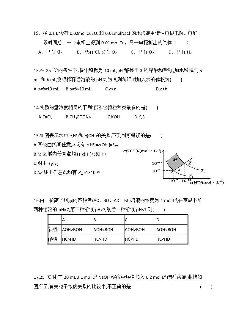 2018-2019学年湖南省醴陵市第二中学高二上学期12月月考化学试题 Word版03