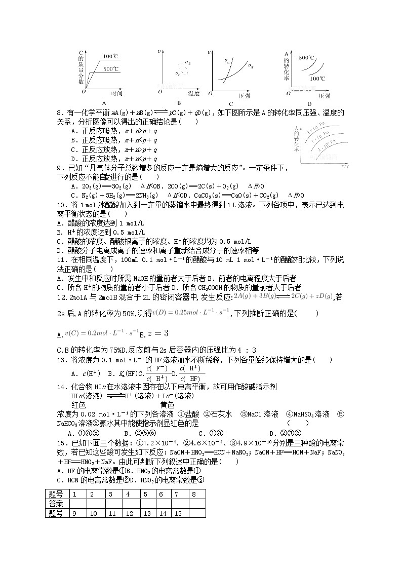 2017-2018学年青海省西宁二十一中高二上学期11月月考化学试题02