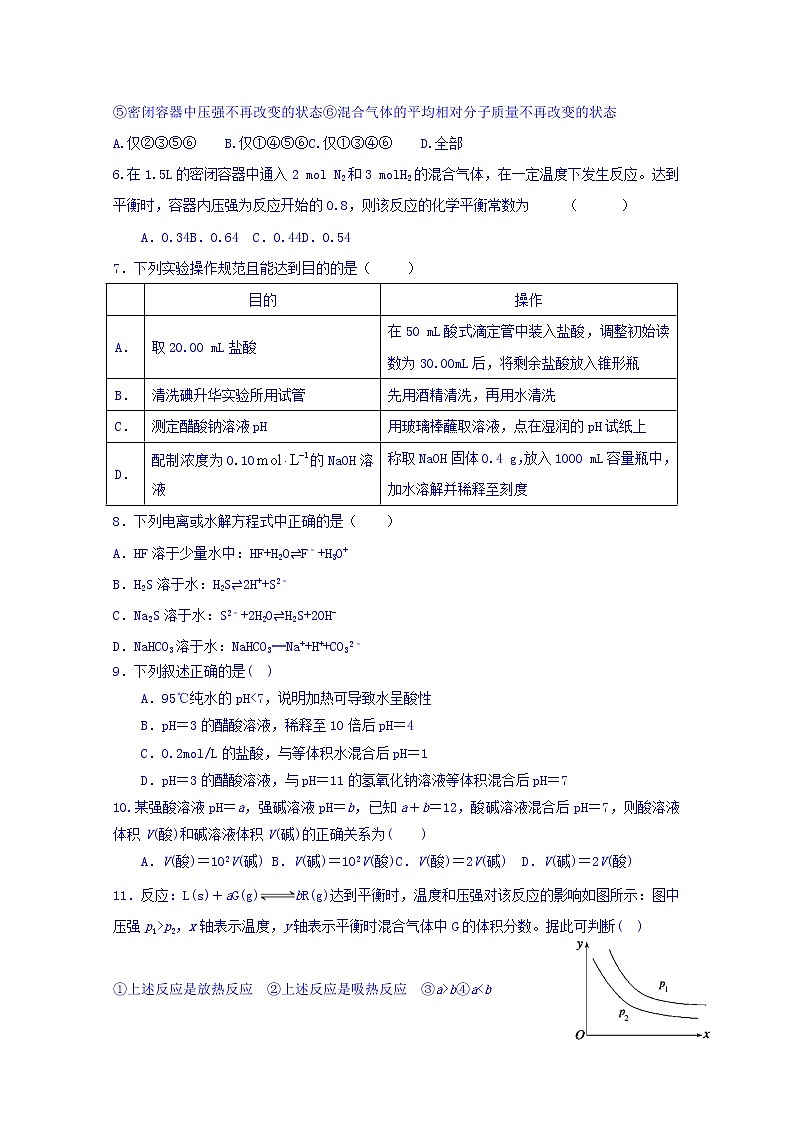 2017-2018学年湖南省醴陵市第二中学高二上学期第二次月考化学试题 Word版第2页