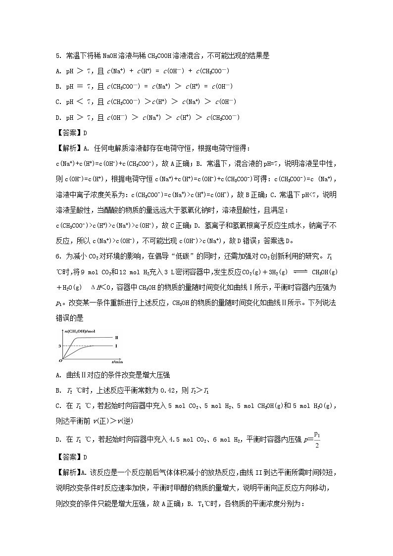 2017-2018学年江西省奉新县第一中学高二上学期第二次月考化学试题 解析版03