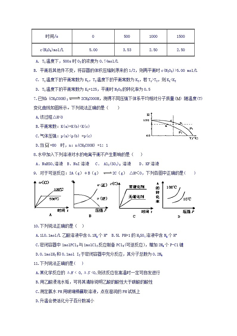 2017-2018学年江西省奉新县第一中学高二上学期第一次月考化学试题02