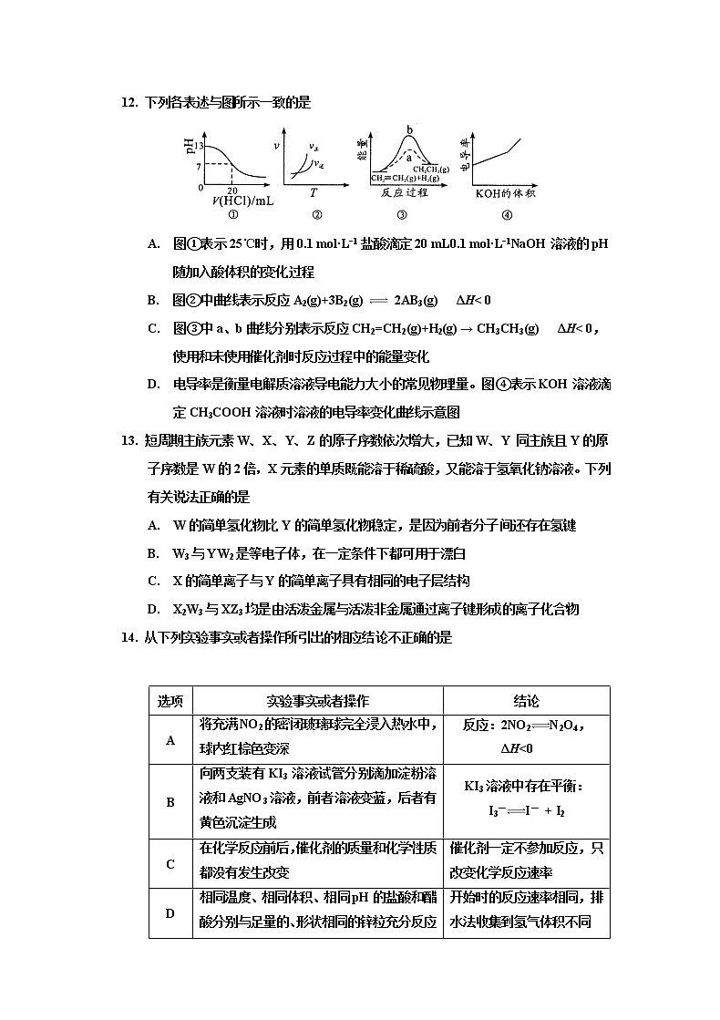 2019-2020学年四川省绵阳南山中学高二上学期12月月考暨期末热身考试化学试题 word版03