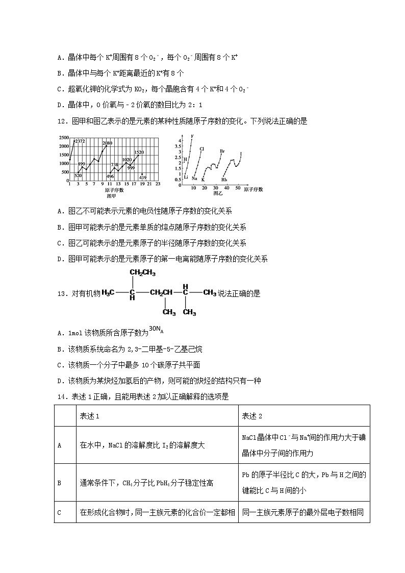 2018-2019学年山东省济南外国语学校三箭分校高二下学期期中考试化学试题 Word版03