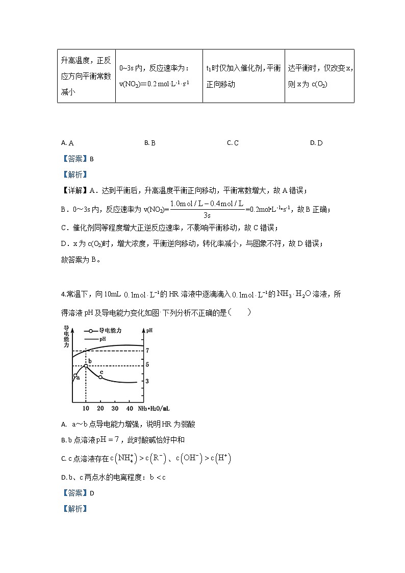 2018-2019学年云南省玉溪一中高二下学期期中考试化学试题 解析版03