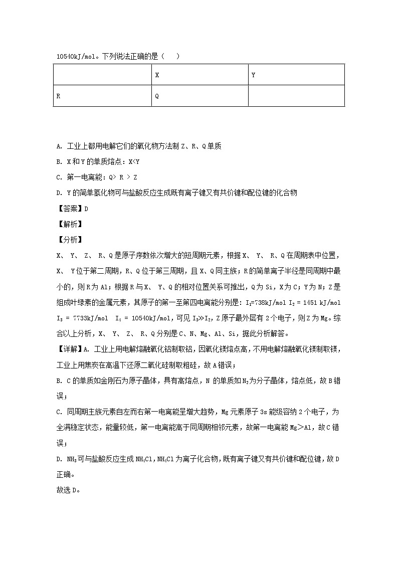 2018-2019学年贵州省思南中学高二下学期期中考试化学试题 解析版03