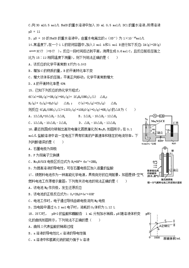 2019-2020学年辽宁省六校协作体高二上学期期中考试--化学03