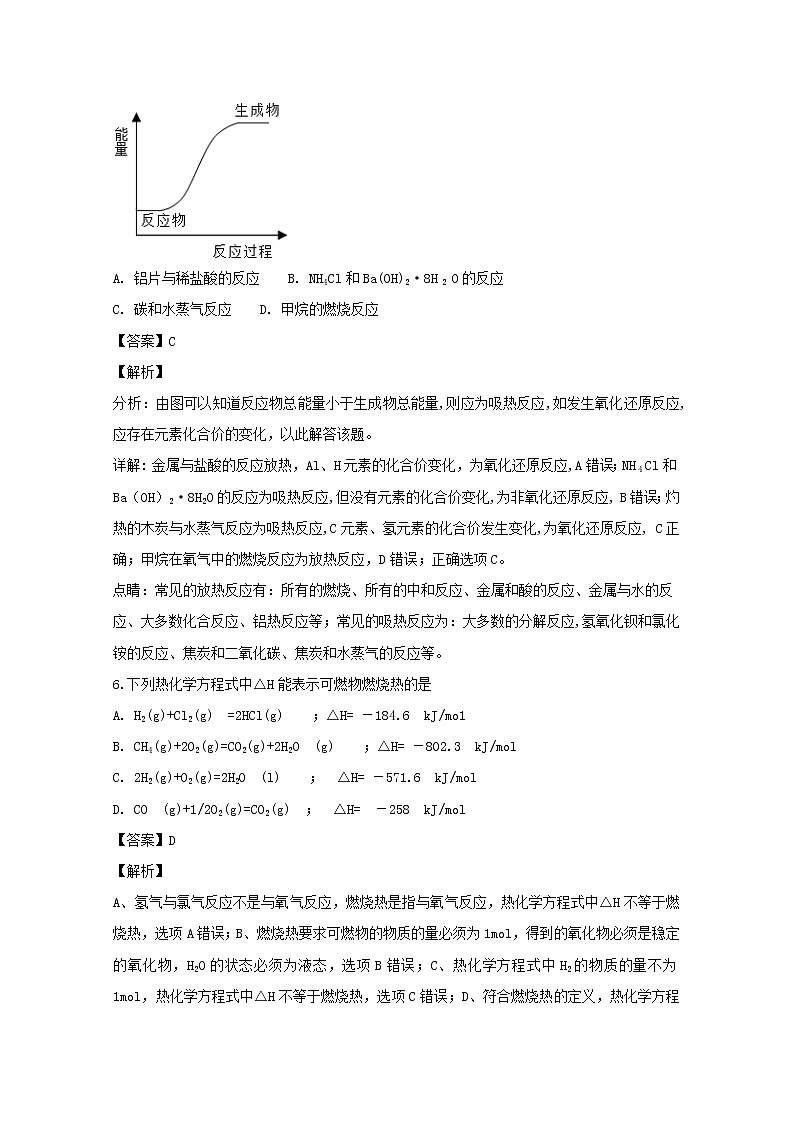 2018-2019学年河南省实验中学高二上学期期中考试化学试题 解析版03