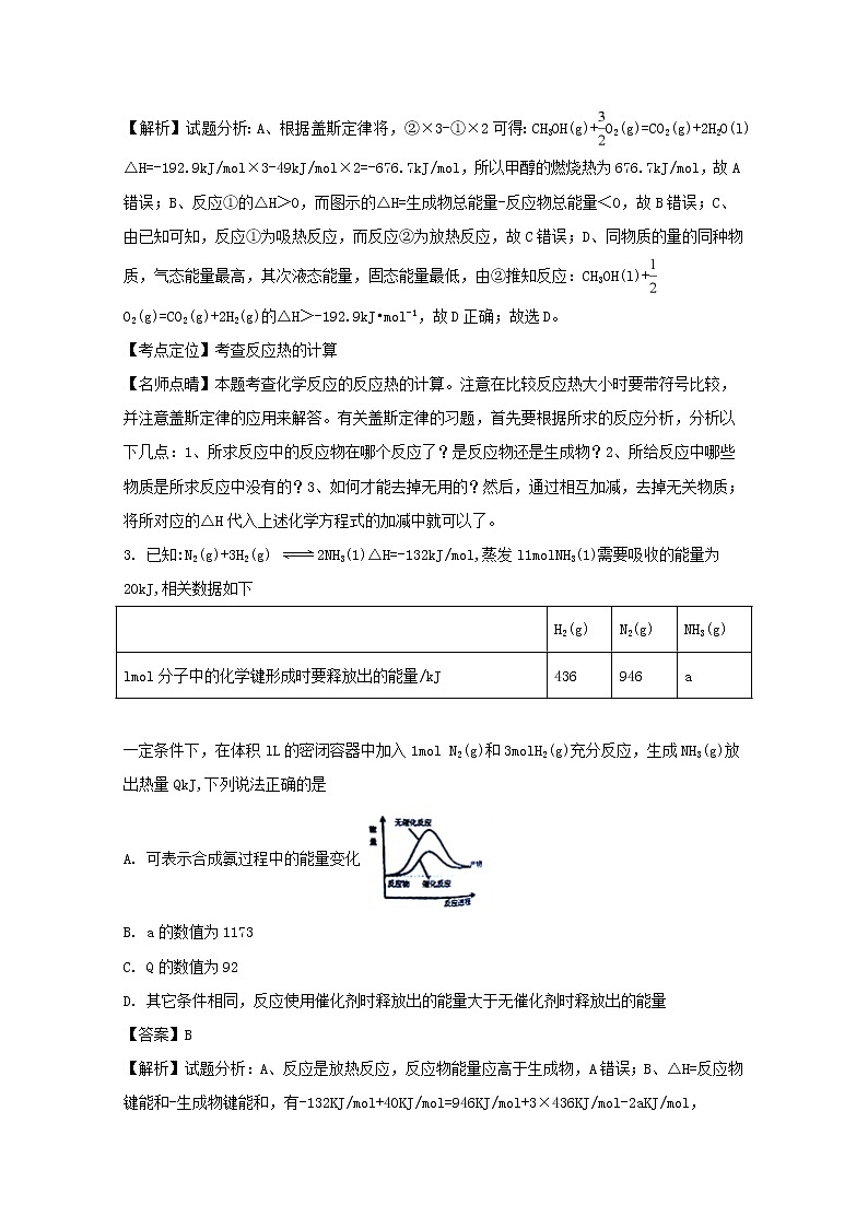 2017-2018学年安徽省江淮名校高二上学期期中考试化学试题 解析版02