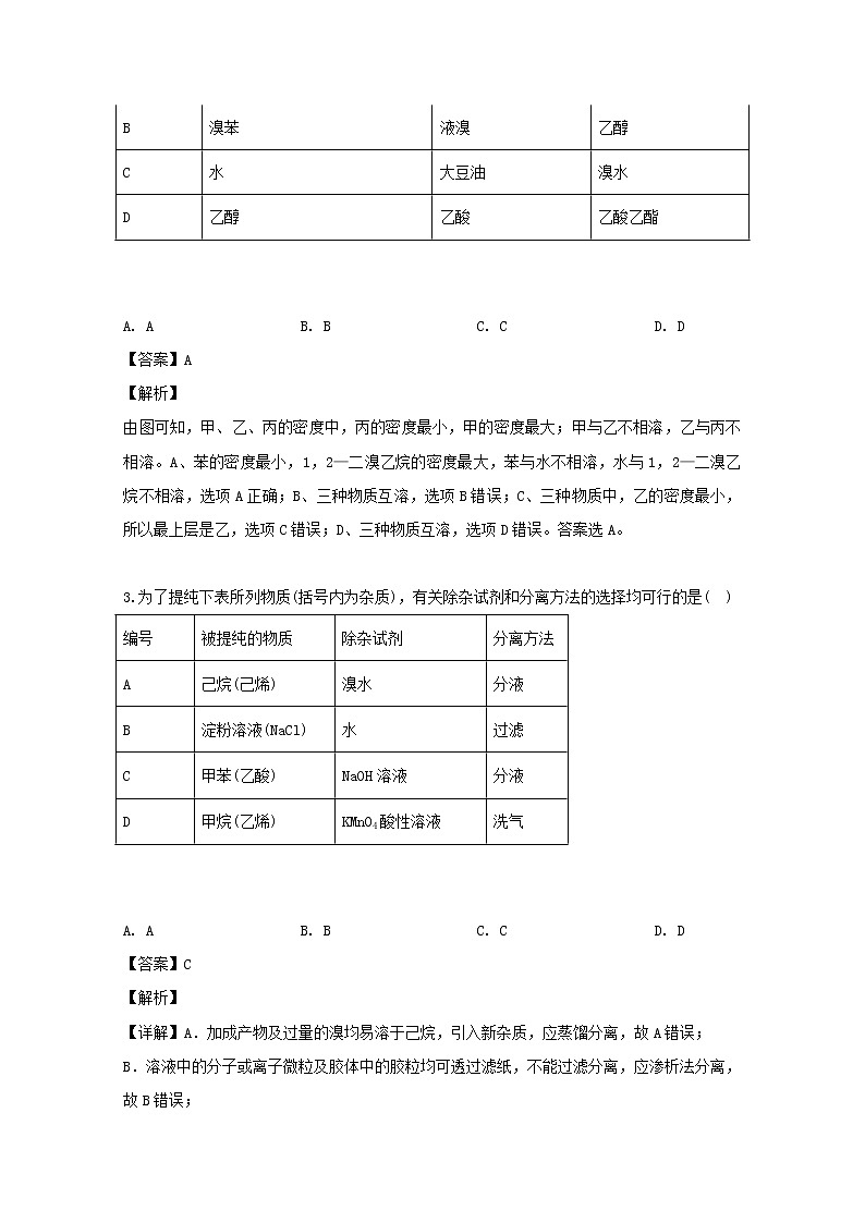 2018-2019学年江西省南昌市第二中学高二下学期期末考试化学试题 解析版02