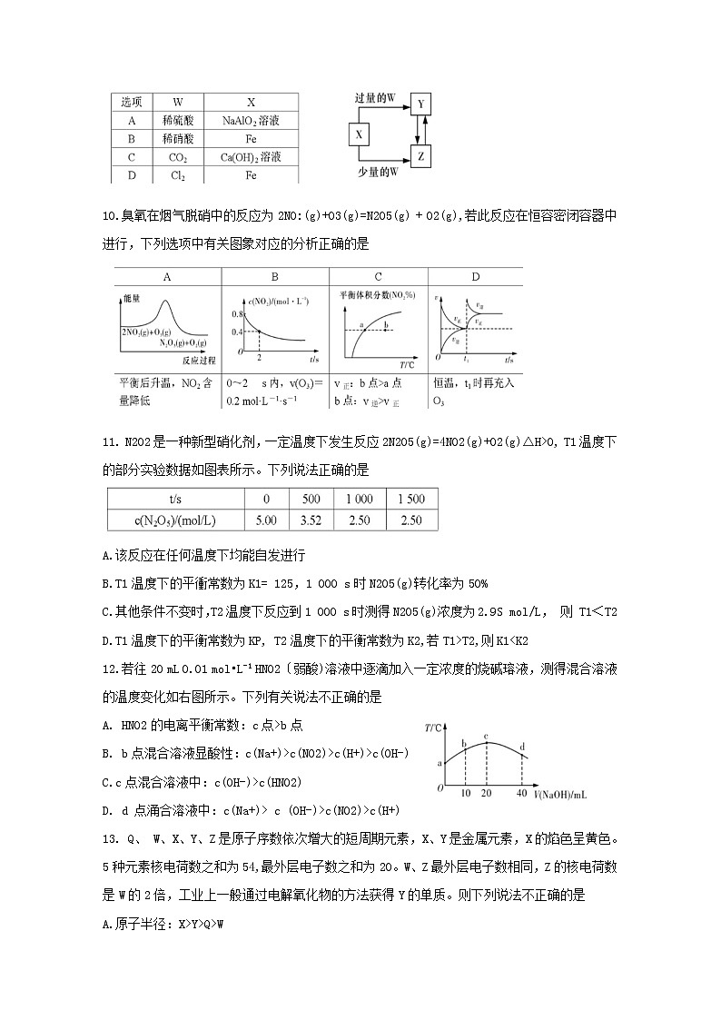 2018-2019学年山西省长治市太行中学高二下学期期末考试化学试题 Word版03