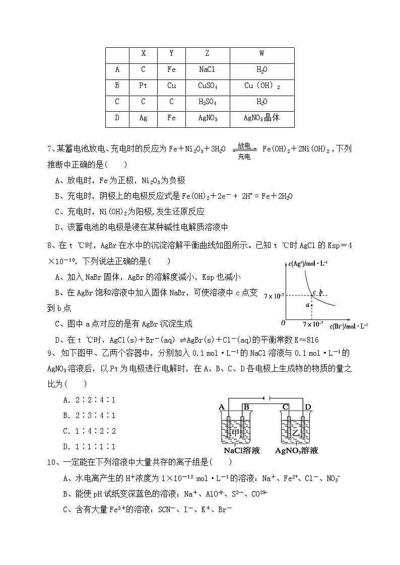 2017-2018学年云南省腾冲八中高二下学期期末考试化学试题（Word版）第2页