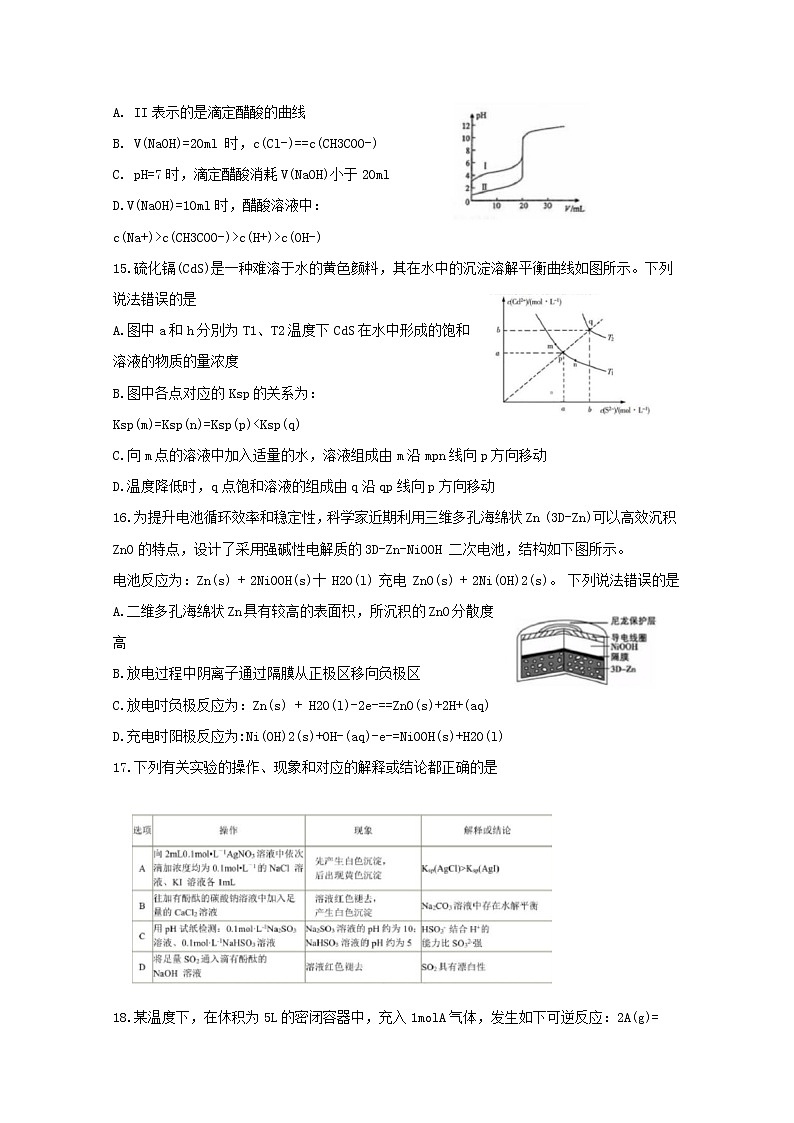 2018-2019学年安徽省马鞍山市第二中学高二下学期期末考试化学试题 word版03