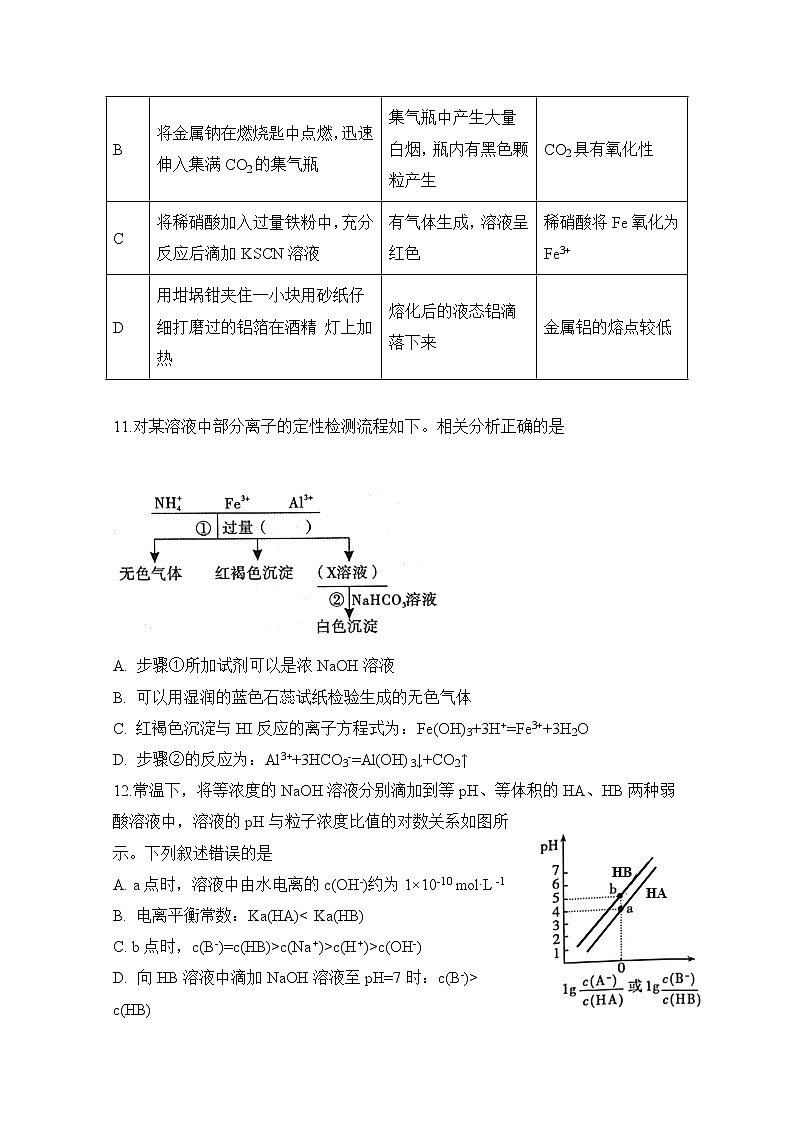 安徽省合肥市肥东县高级中学2020届高三4月调研考试化学试题第2页