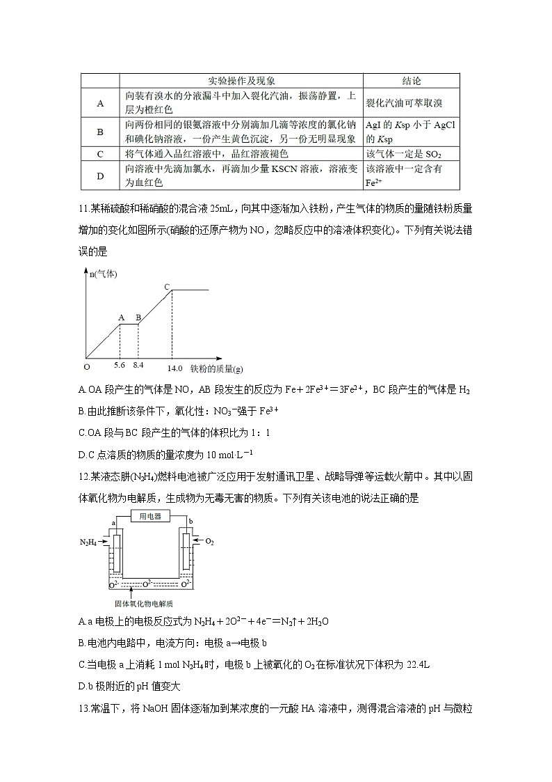 中学生标准学术能力诊断性测试2020年1月试题 化学第2页