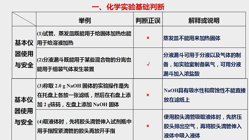 突破04 实验选择题（课件精讲）-备战2021年高考化学03