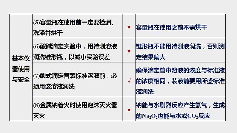 突破04 实验选择题（课件精讲）-备战2021年高考化学04