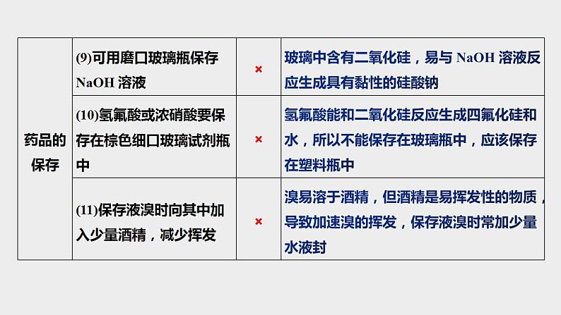 突破04 实验选择题（课件精讲）-备战2021年高考化学05