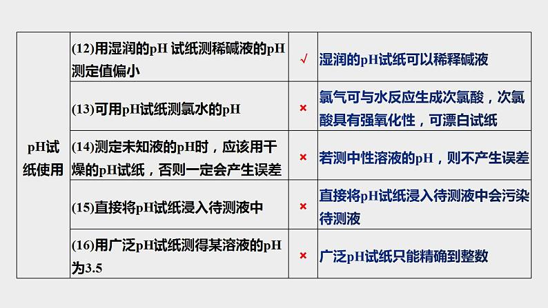 突破04 实验选择题（课件精讲）-备战2021年高考化学06