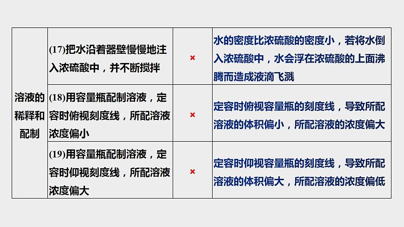 突破04 实验选择题（课件精讲）-备战2021年高考化学07