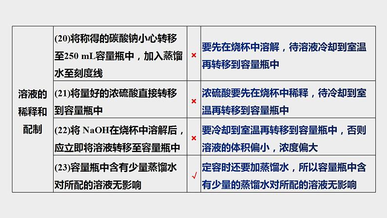 突破04 实验选择题（课件精讲）-备战2021年高考化学08