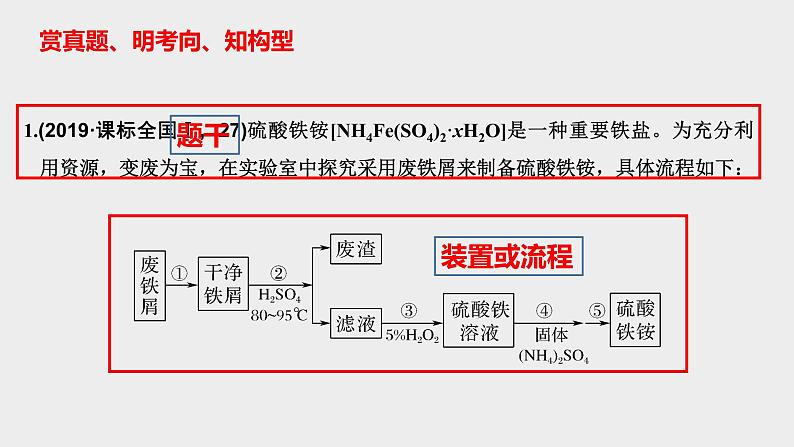 突破05 实验综合题（课件精讲）-备战2021年高考化学03