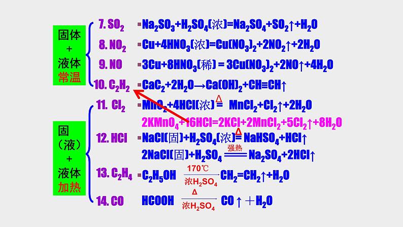 突破01 实验热点（课件精讲）-备战2021年高考化学之高考化学实验第5页