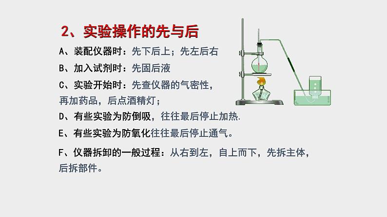 突破01 实验热点（课件精讲）-备战2021年高考化学之高考化学实验第7页