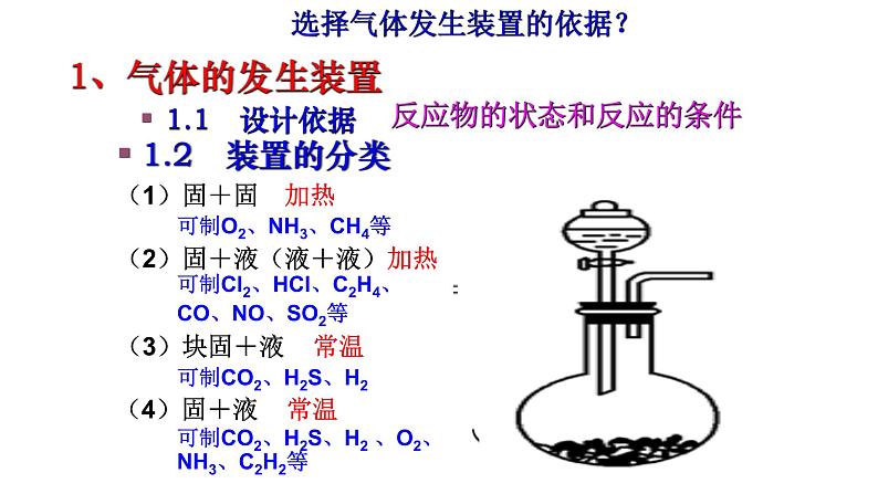 突破01 实验热点（课件精讲）-备战2021年高考化学之高考化学实验第8页