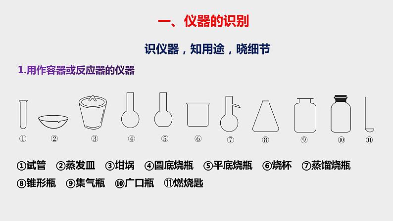 突破02 实验基础（课件精讲）-备战2021年高考化学02