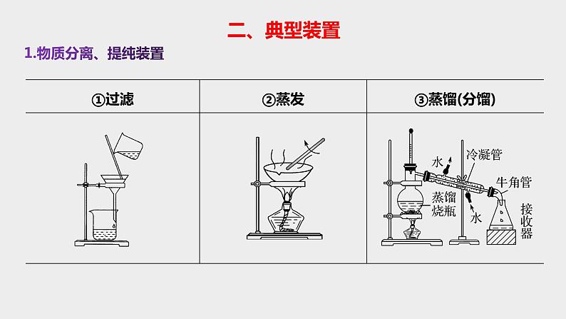 突破02 实验基础（课件精讲）-备战2021年高考化学06